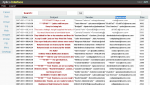 Emails list